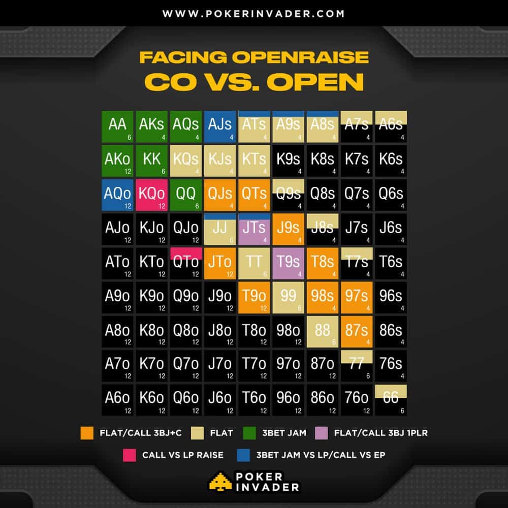 CO+VS+OPEN+SHORTDECK