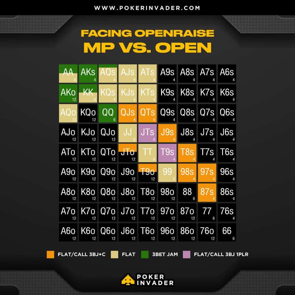 MP+VS+OPEN+Shortdeck